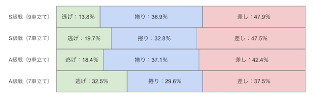 名古屋競輪　決まり手　画像